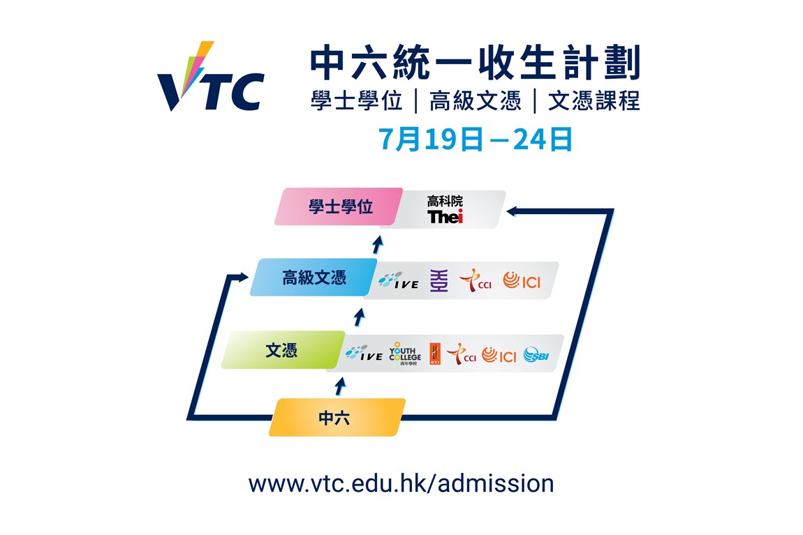 In academic year 2023/24, the VTC will offer over 140 full-time programmes, leading to the awards of Degree, Higher Diploma, Diploma of Foundation Studies, Diploma of Vocational Education and Diploma, providing diversified progression pathways for Secondary 6 students